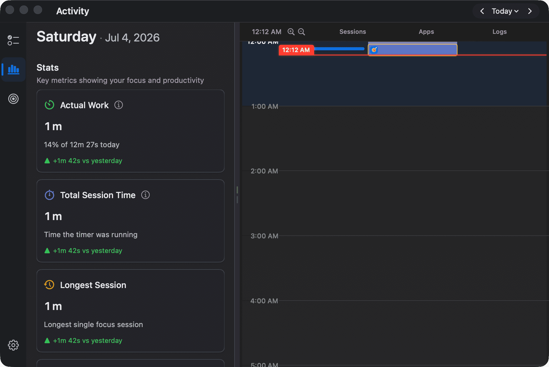 The Activity dashboard: stats cards beside the day's timeline